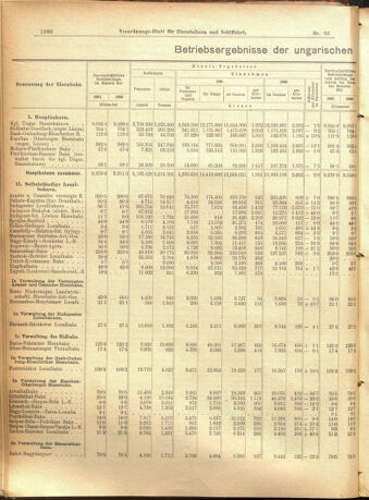 Verordnungs-Blatt für Eisenbahnen und Schiffahrt: Veröffentlichungen in Tarif- und Transport-Angelegenheiten 19010725 Seite: 12