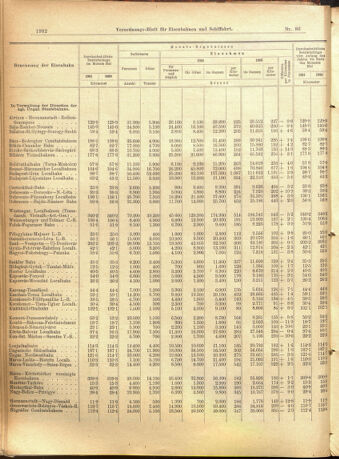 Verordnungs-Blatt für Eisenbahnen und Schiffahrt: Veröffentlichungen in Tarif- und Transport-Angelegenheiten 19010725 Seite: 14