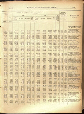 Verordnungs-Blatt für Eisenbahnen und Schiffahrt: Veröffentlichungen in Tarif- und Transport-Angelegenheiten 19010725 Seite: 15