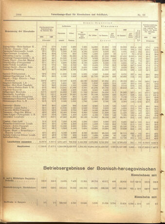 Verordnungs-Blatt für Eisenbahnen und Schiffahrt: Veröffentlichungen in Tarif- und Transport-Angelegenheiten 19010725 Seite: 16