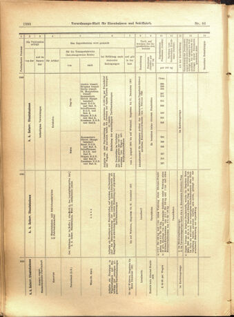 Verordnungs-Blatt für Eisenbahnen und Schiffahrt: Veröffentlichungen in Tarif- und Transport-Angelegenheiten 19010725 Seite: 22