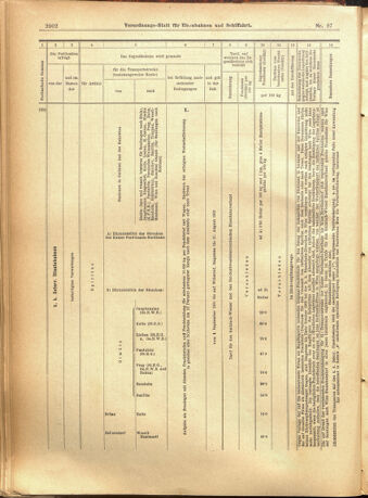 Verordnungs-Blatt für Eisenbahnen und Schiffahrt: Veröffentlichungen in Tarif- und Transport-Angelegenheiten 19010727 Seite: 10