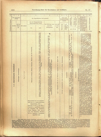 Verordnungs-Blatt für Eisenbahnen und Schiffahrt: Veröffentlichungen in Tarif- und Transport-Angelegenheiten 19010727 Seite: 14