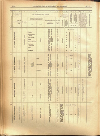 Verordnungs-Blatt für Eisenbahnen und Schiffahrt: Veröffentlichungen in Tarif- und Transport-Angelegenheiten 19010727 Seite: 16