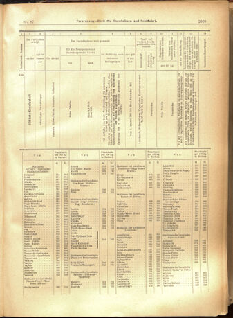 Verordnungs-Blatt für Eisenbahnen und Schiffahrt: Veröffentlichungen in Tarif- und Transport-Angelegenheiten 19010727 Seite: 17