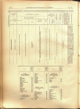 Verordnungs-Blatt für Eisenbahnen und Schiffahrt: Veröffentlichungen in Tarif- und Transport-Angelegenheiten 19010727 Seite: 18