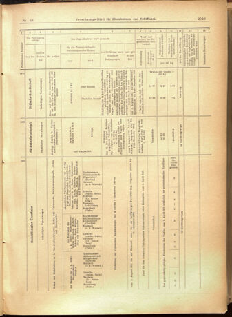 Verordnungs-Blatt für Eisenbahnen und Schiffahrt: Veröffentlichungen in Tarif- und Transport-Angelegenheiten 19010730 Seite: 11