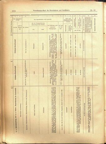 Verordnungs-Blatt für Eisenbahnen und Schiffahrt: Veröffentlichungen in Tarif- und Transport-Angelegenheiten 19010801 Seite: 10