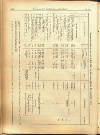 Verordnungs-Blatt für Eisenbahnen und Schiffahrt: Veröffentlichungen in Tarif- und Transport-Angelegenheiten 19010801 Seite: 2