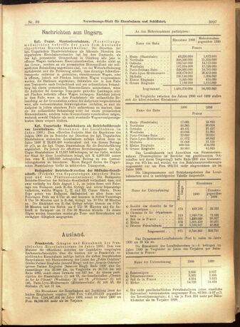 Verordnungs-Blatt für Eisenbahnen und Schiffahrt: Veröffentlichungen in Tarif- und Transport-Angelegenheiten 19010801 Seite: 3