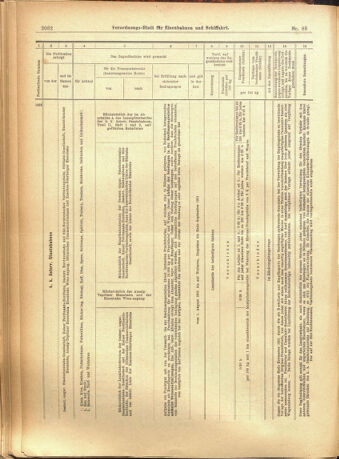 Verordnungs-Blatt für Eisenbahnen und Schiffahrt: Veröffentlichungen in Tarif- und Transport-Angelegenheiten 19010801 Seite: 8