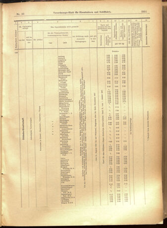 Verordnungs-Blatt für Eisenbahnen und Schiffahrt: Veröffentlichungen in Tarif- und Transport-Angelegenheiten 19010803 Seite: 15