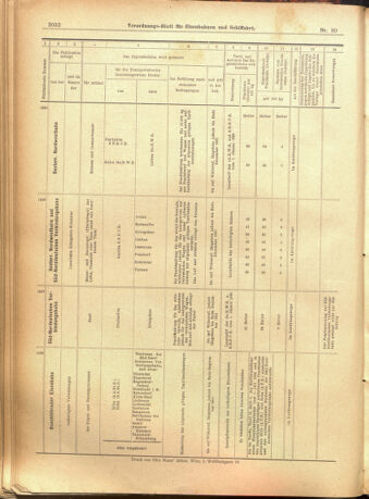 Verordnungs-Blatt für Eisenbahnen und Schiffahrt: Veröffentlichungen in Tarif- und Transport-Angelegenheiten 19010803 Seite: 16