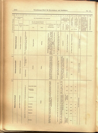 Verordnungs-Blatt für Eisenbahnen und Schiffahrt: Veröffentlichungen in Tarif- und Transport-Angelegenheiten 19010806 Seite: 10