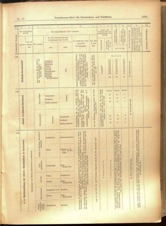 Verordnungs-Blatt für Eisenbahnen und Schiffahrt: Veröffentlichungen in Tarif- und Transport-Angelegenheiten 19010806 Seite: 11