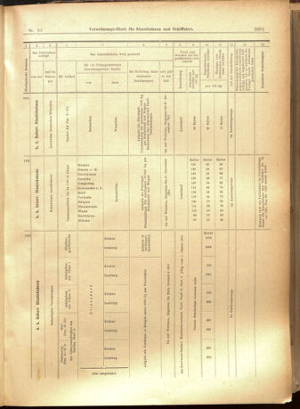 Verordnungs-Blatt für Eisenbahnen und Schiffahrt: Veröffentlichungen in Tarif- und Transport-Angelegenheiten 19010806 Seite: 9