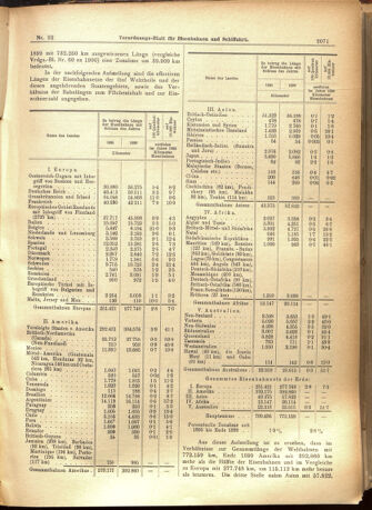 Verordnungs-Blatt für Eisenbahnen und Schiffahrt: Veröffentlichungen in Tarif- und Transport-Angelegenheiten 19010808 Seite: 7