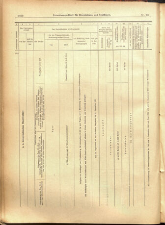 Verordnungs-Blatt für Eisenbahnen und Schiffahrt: Veröffentlichungen in Tarif- und Transport-Angelegenheiten 19010810 Seite: 12