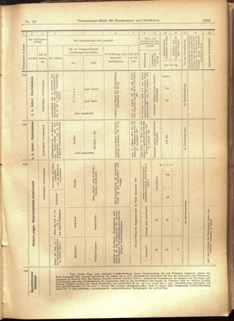 Verordnungs-Blatt für Eisenbahnen und Schiffahrt: Veröffentlichungen in Tarif- und Transport-Angelegenheiten 19010810 Seite: 13