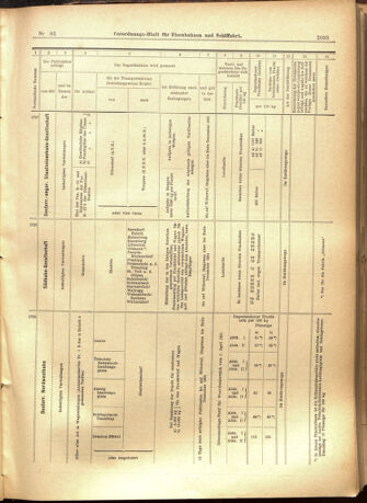 Verordnungs-Blatt für Eisenbahnen und Schiffahrt: Veröffentlichungen in Tarif- und Transport-Angelegenheiten 19010810 Seite: 15