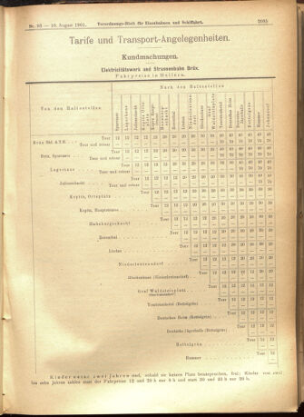 Verordnungs-Blatt für Eisenbahnen und Schiffahrt: Veröffentlichungen in Tarif- und Transport-Angelegenheiten 19010810 Seite: 5