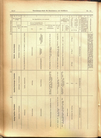 Verordnungs-Blatt für Eisenbahnen und Schiffahrt: Veröffentlichungen in Tarif- und Transport-Angelegenheiten 19010813 Seite: 14