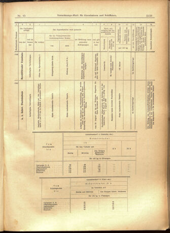 Verordnungs-Blatt für Eisenbahnen und Schiffahrt: Veröffentlichungen in Tarif- und Transport-Angelegenheiten 19010815 Seite: 17