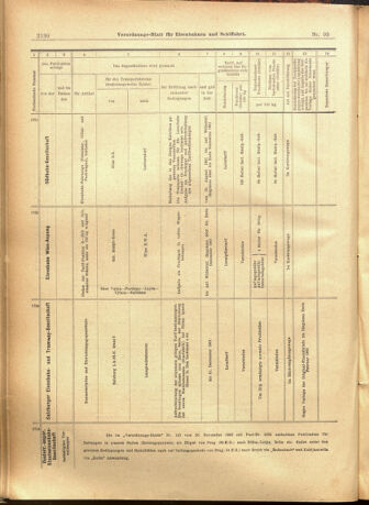 Verordnungs-Blatt für Eisenbahnen und Schiffahrt: Veröffentlichungen in Tarif- und Transport-Angelegenheiten 19010815 Seite: 18