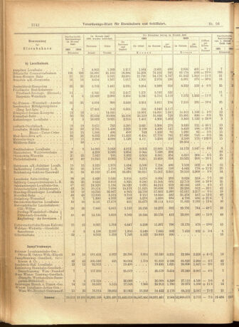 Verordnungs-Blatt für Eisenbahnen und Schiffahrt: Veröffentlichungen in Tarif- und Transport-Angelegenheiten 19010817 Seite: 10