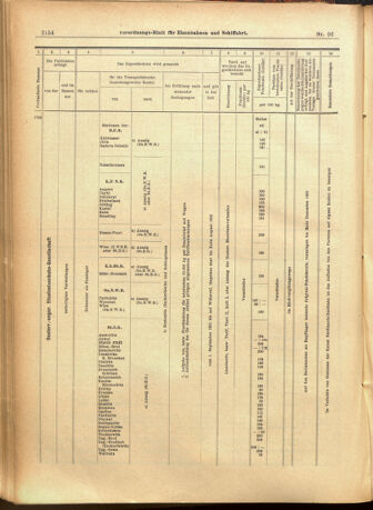 Verordnungs-Blatt für Eisenbahnen und Schiffahrt: Veröffentlichungen in Tarif- und Transport-Angelegenheiten 19010817 Seite: 22