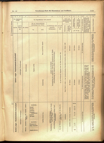 Verordnungs-Blatt für Eisenbahnen und Schiffahrt: Veröffentlichungen in Tarif- und Transport-Angelegenheiten 19010817 Seite: 23