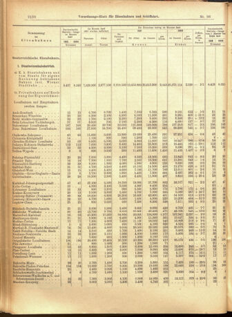 Verordnungs-Blatt für Eisenbahnen und Schiffahrt: Veröffentlichungen in Tarif- und Transport-Angelegenheiten 19010817 Seite: 6