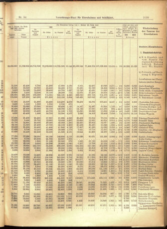 Verordnungs-Blatt für Eisenbahnen und Schiffahrt: Veröffentlichungen in Tarif- und Transport-Angelegenheiten 19010817 Seite: 7