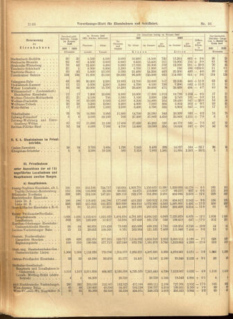 Verordnungs-Blatt für Eisenbahnen und Schiffahrt: Veröffentlichungen in Tarif- und Transport-Angelegenheiten 19010817 Seite: 8