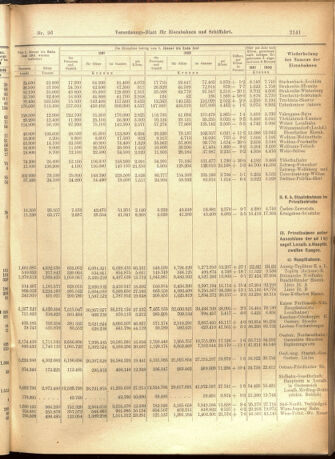 Verordnungs-Blatt für Eisenbahnen und Schiffahrt: Veröffentlichungen in Tarif- und Transport-Angelegenheiten 19010817 Seite: 9