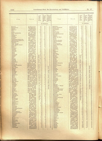 Verordnungs-Blatt für Eisenbahnen und Schiffahrt: Veröffentlichungen in Tarif- und Transport-Angelegenheiten 19010820 Seite: 20