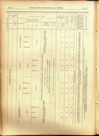 Verordnungs-Blatt für Eisenbahnen und Schiffahrt: Veröffentlichungen in Tarif- und Transport-Angelegenheiten 19010820 Seite: 22