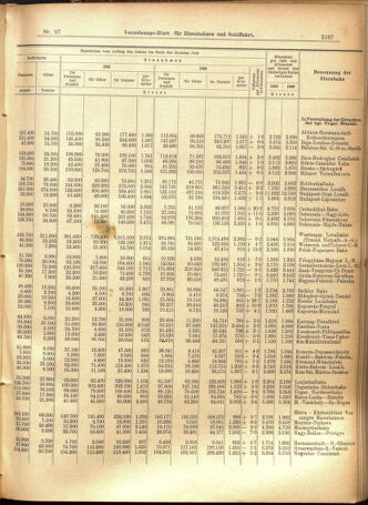 Verordnungs-Blatt für Eisenbahnen und Schiffahrt: Veröffentlichungen in Tarif- und Transport-Angelegenheiten 19010820 Seite: 7