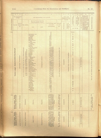 Verordnungs-Blatt für Eisenbahnen und Schiffahrt: Veröffentlichungen in Tarif- und Transport-Angelegenheiten 19010822 Seite: 12