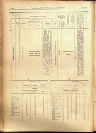 Verordnungs-Blatt für Eisenbahnen und Schiffahrt: Veröffentlichungen in Tarif- und Transport-Angelegenheiten 19010822 Seite: 14