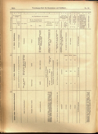 Verordnungs-Blatt für Eisenbahnen und Schiffahrt: Veröffentlichungen in Tarif- und Transport-Angelegenheiten 19010824 Seite: 16