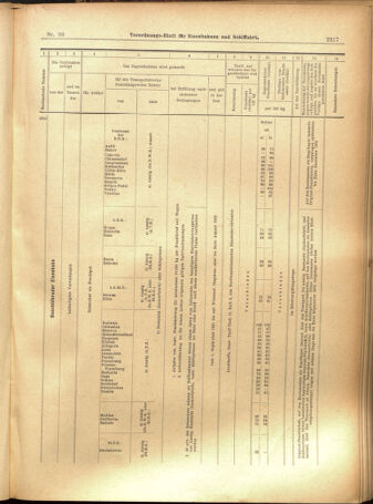 Verordnungs-Blatt für Eisenbahnen und Schiffahrt: Veröffentlichungen in Tarif- und Transport-Angelegenheiten 19010824 Seite: 17