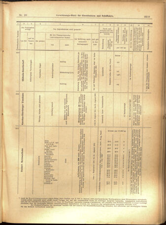 Verordnungs-Blatt für Eisenbahnen und Schiffahrt: Veröffentlichungen in Tarif- und Transport-Angelegenheiten 19010824 Seite: 19