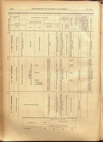 Verordnungs-Blatt für Eisenbahnen und Schiffahrt: Veröffentlichungen in Tarif- und Transport-Angelegenheiten 19010827 Seite: 10