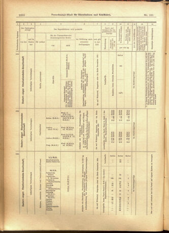 Verordnungs-Blatt für Eisenbahnen und Schiffahrt: Veröffentlichungen in Tarif- und Transport-Angelegenheiten 19010829 Seite: 20