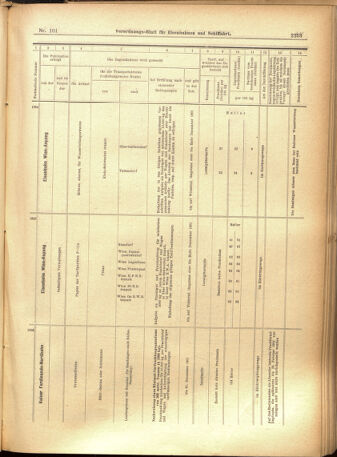 Verordnungs-Blatt für Eisenbahnen und Schiffahrt: Veröffentlichungen in Tarif- und Transport-Angelegenheiten 19010829 Seite: 21