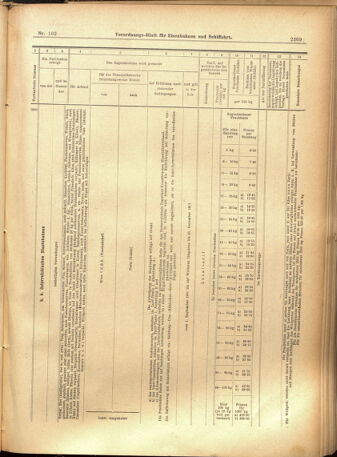 Verordnungs-Blatt für Eisenbahnen und Schiffahrt: Veröffentlichungen in Tarif- und Transport-Angelegenheiten 19010831 Seite: 13