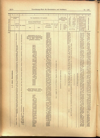 Verordnungs-Blatt für Eisenbahnen und Schiffahrt: Veröffentlichungen in Tarif- und Transport-Angelegenheiten 19010831 Seite: 14