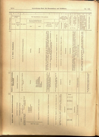 Verordnungs-Blatt für Eisenbahnen und Schiffahrt: Veröffentlichungen in Tarif- und Transport-Angelegenheiten 19010831 Seite: 18