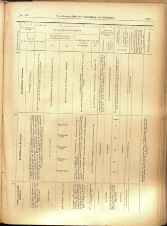 Verordnungs-Blatt für Eisenbahnen und Schiffahrt: Veröffentlichungen in Tarif- und Transport-Angelegenheiten 19010831 Seite: 19